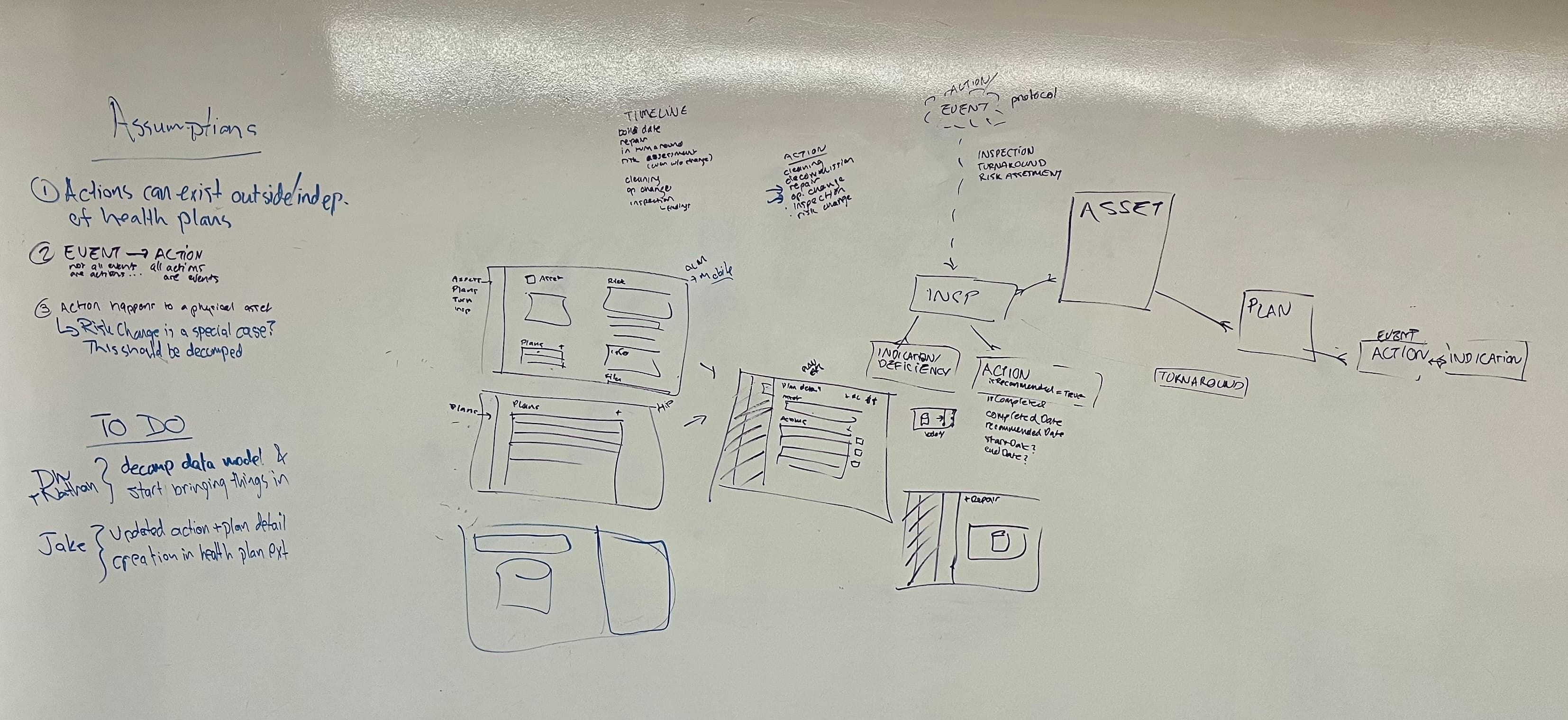 A whiteboard displaying sketches of the new data model.